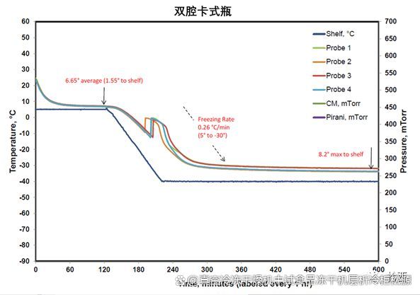 雙腔預(yù)充針凍干產(chǎn)品