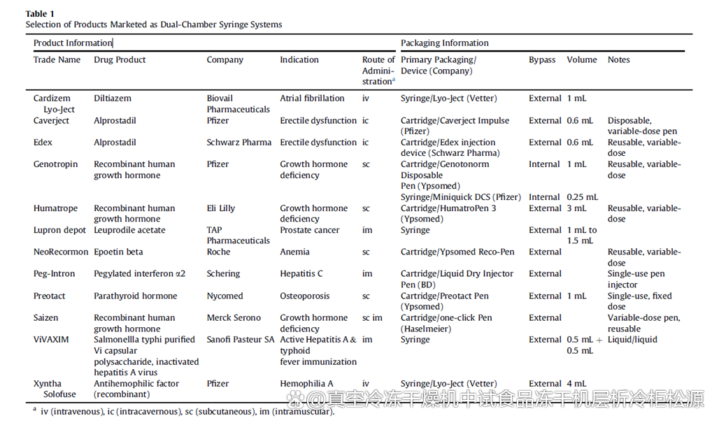 雙腔預(yù)充針凍干產(chǎn)品